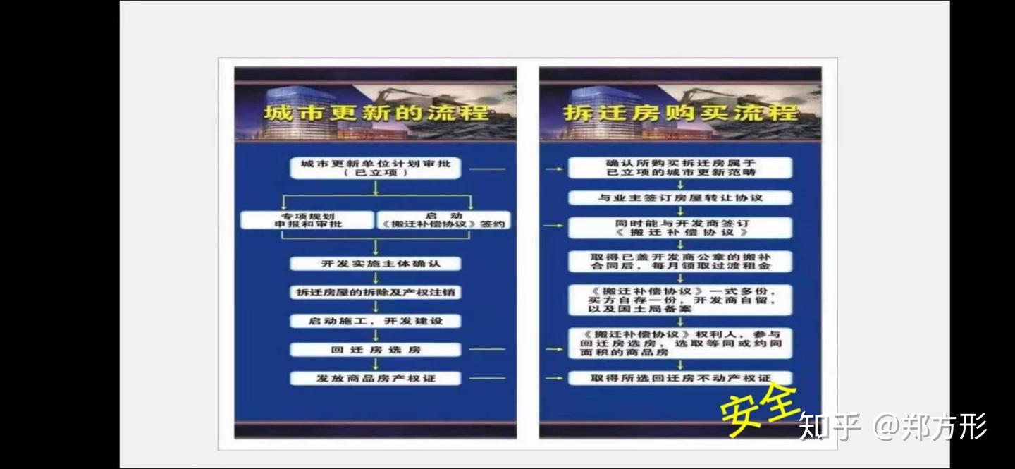 给大伙们科普深圳回迁房! - 知乎