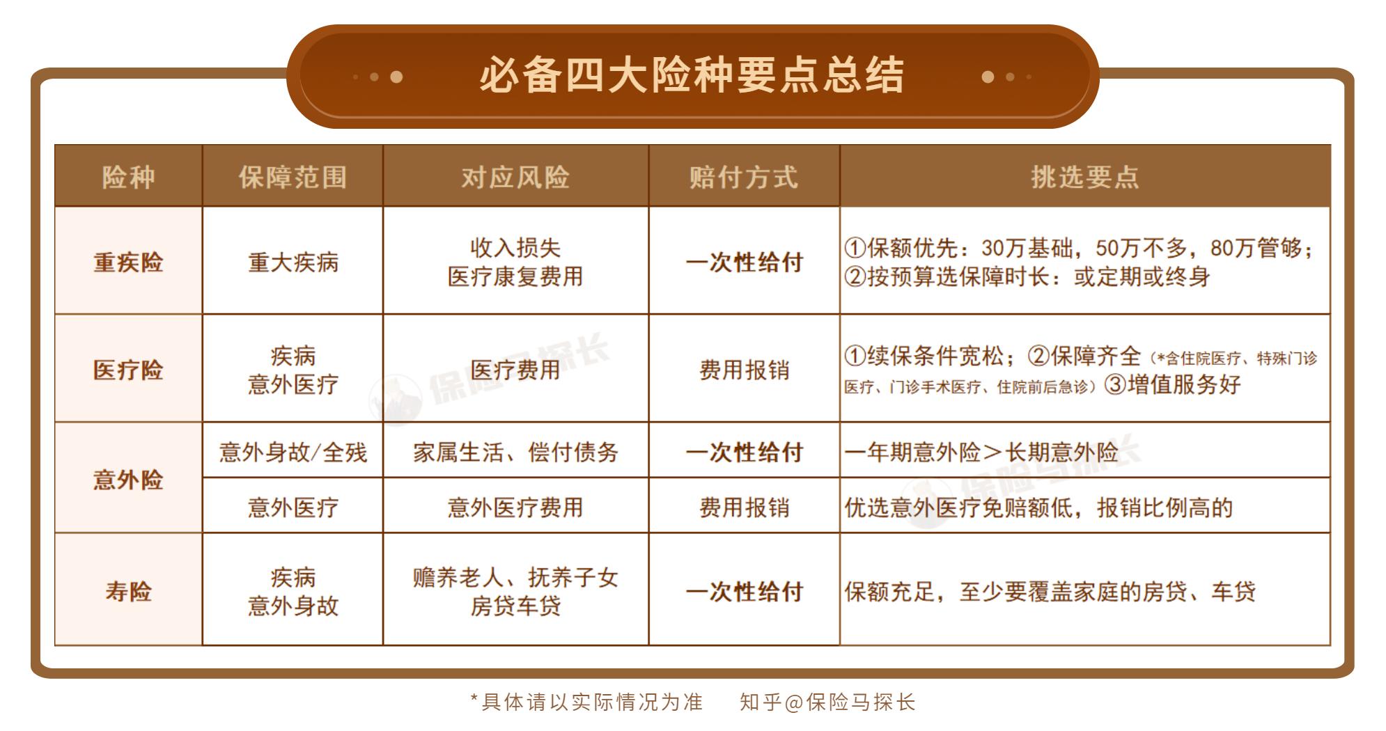 新车保险如何正确购买2023年的(新车险实施后怎样买)