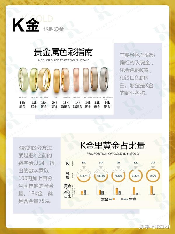 首饰的纯金?K金?白金?铂金?你知道几种 - 知乎