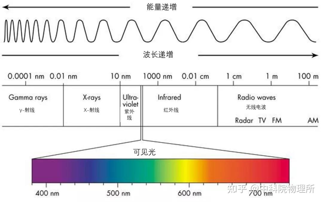 光谱频率分布图图片