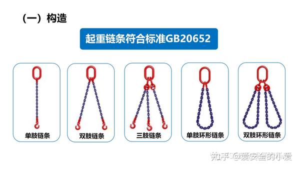 PPT |【课件】吊索具安全规程 - 知乎