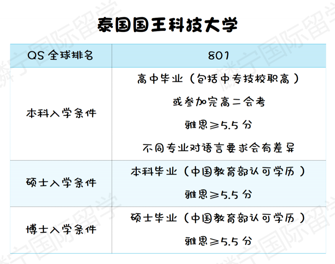 泰國國王科技大學