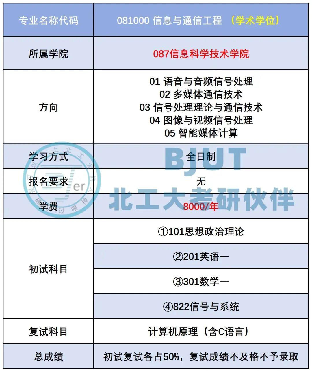 【26考研|通信】北京工业大学822信号与系统最新考试难度分析--附最全数据总结 - 知乎