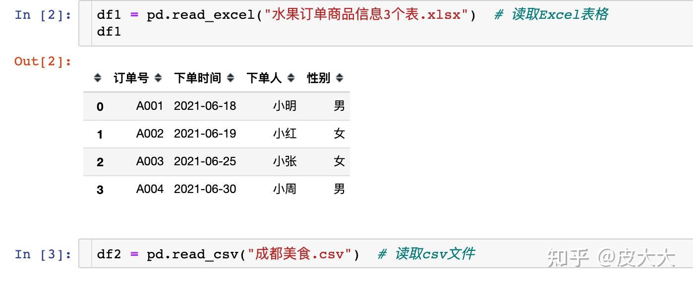 30个pandas高频使用技巧 知乎 9669