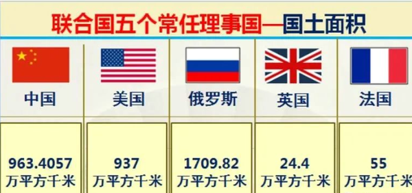 世界五常国家军事实力对比,五常国家对外驻军为何美国最多 - 知乎