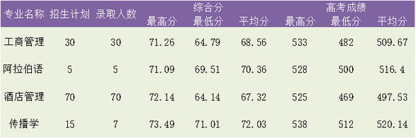 中考学校录取分数湖州_中考录取分数湖州线2024年_湖州中考录取分数线2024