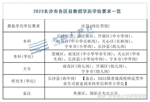 长沙教育学院教师资格证_长沙师范学院教师资格证_长沙资格证书报考机构