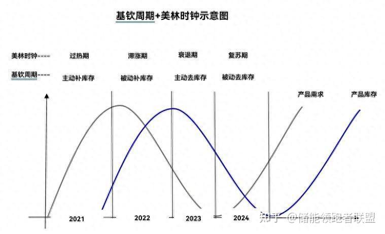 基钦周期图片