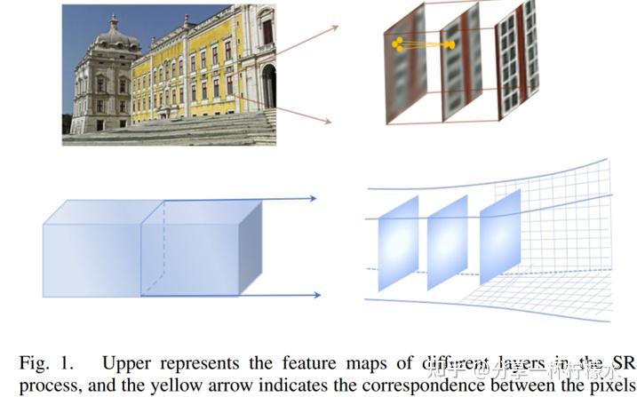 当图像超分遇上流体动力学 Fluid Micelle Network for Image Super-Resolution ...