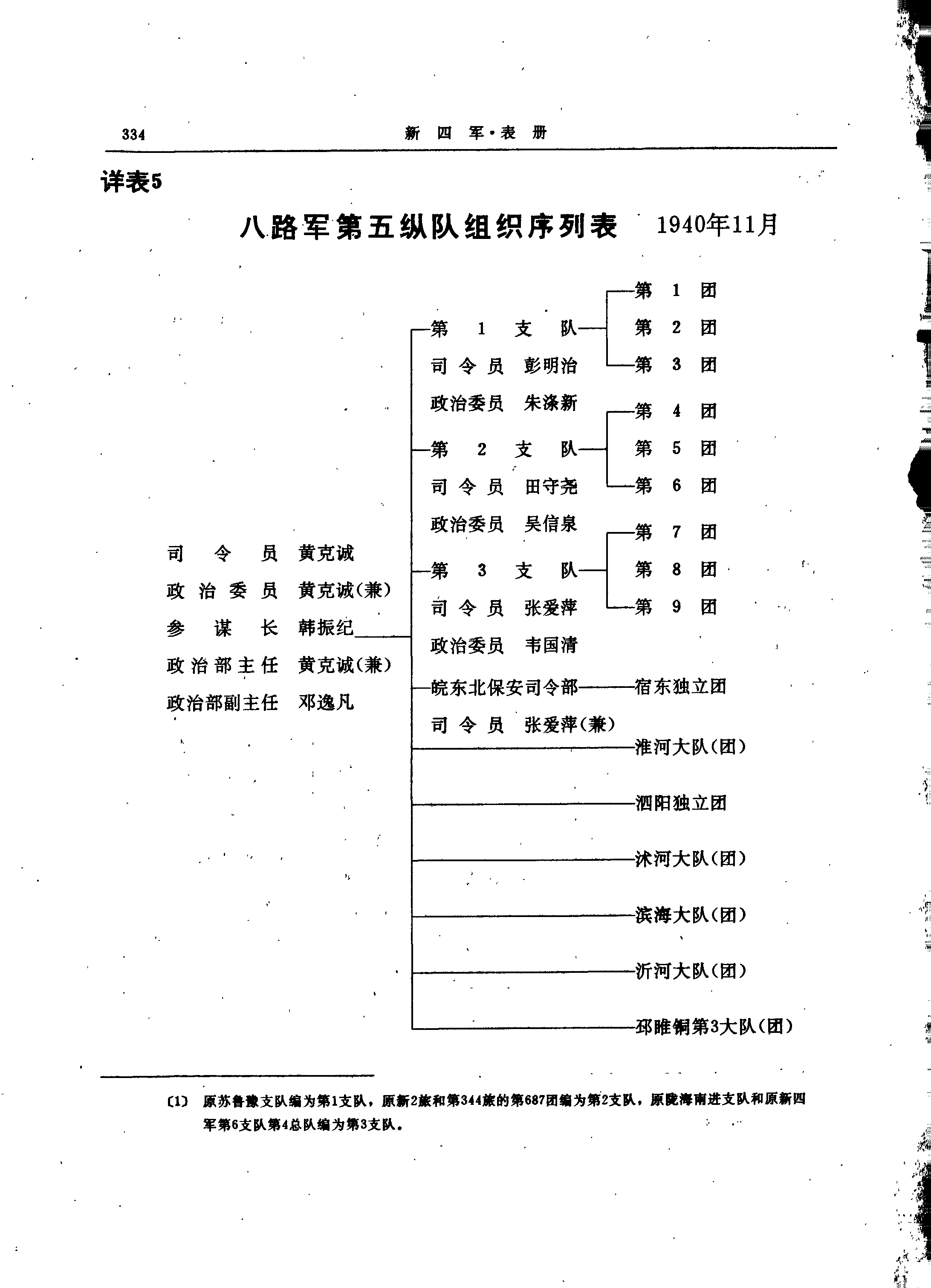 陕甘支队战斗序列图片