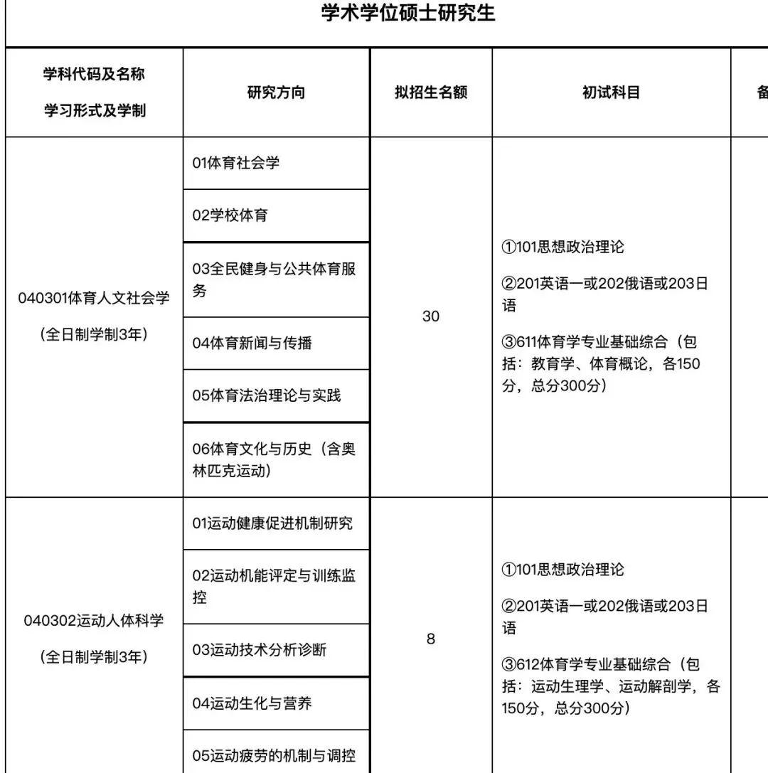 23體育考研西安體育學院考研指南