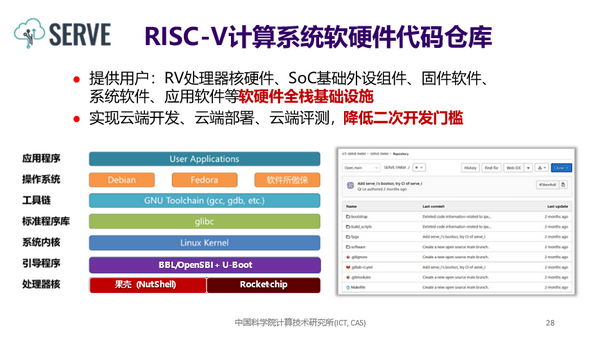 RISC-V中国峰会报告——香山开源高性能RISC-V处理器敏捷设计 - 知乎