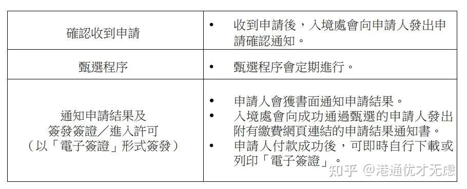 香港优才计划最新政策调整_香港公司转让_香港优才计划申请条件