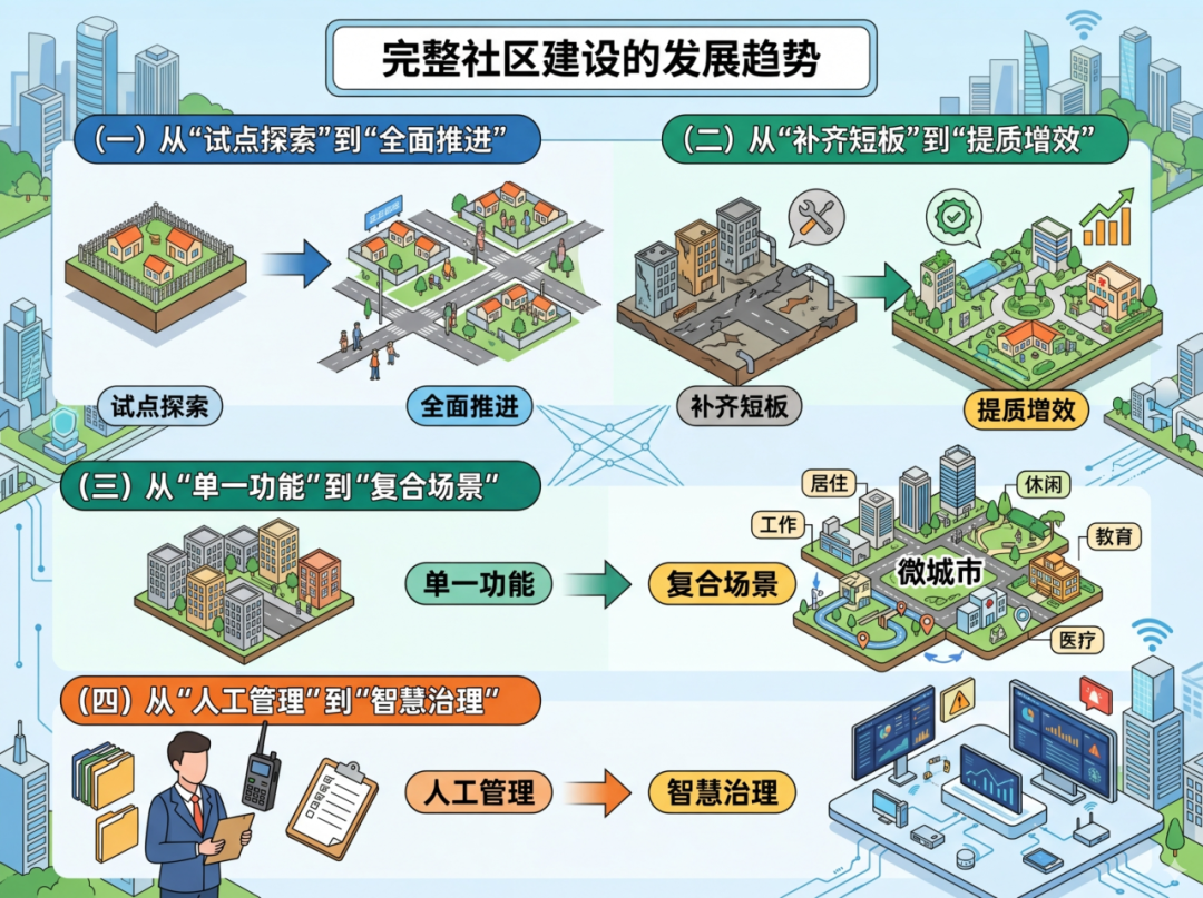 完整社区建设:城市更新背景下的民生新实践 ——广西推进城市更新五年行动方案解读与展望 - 知乎