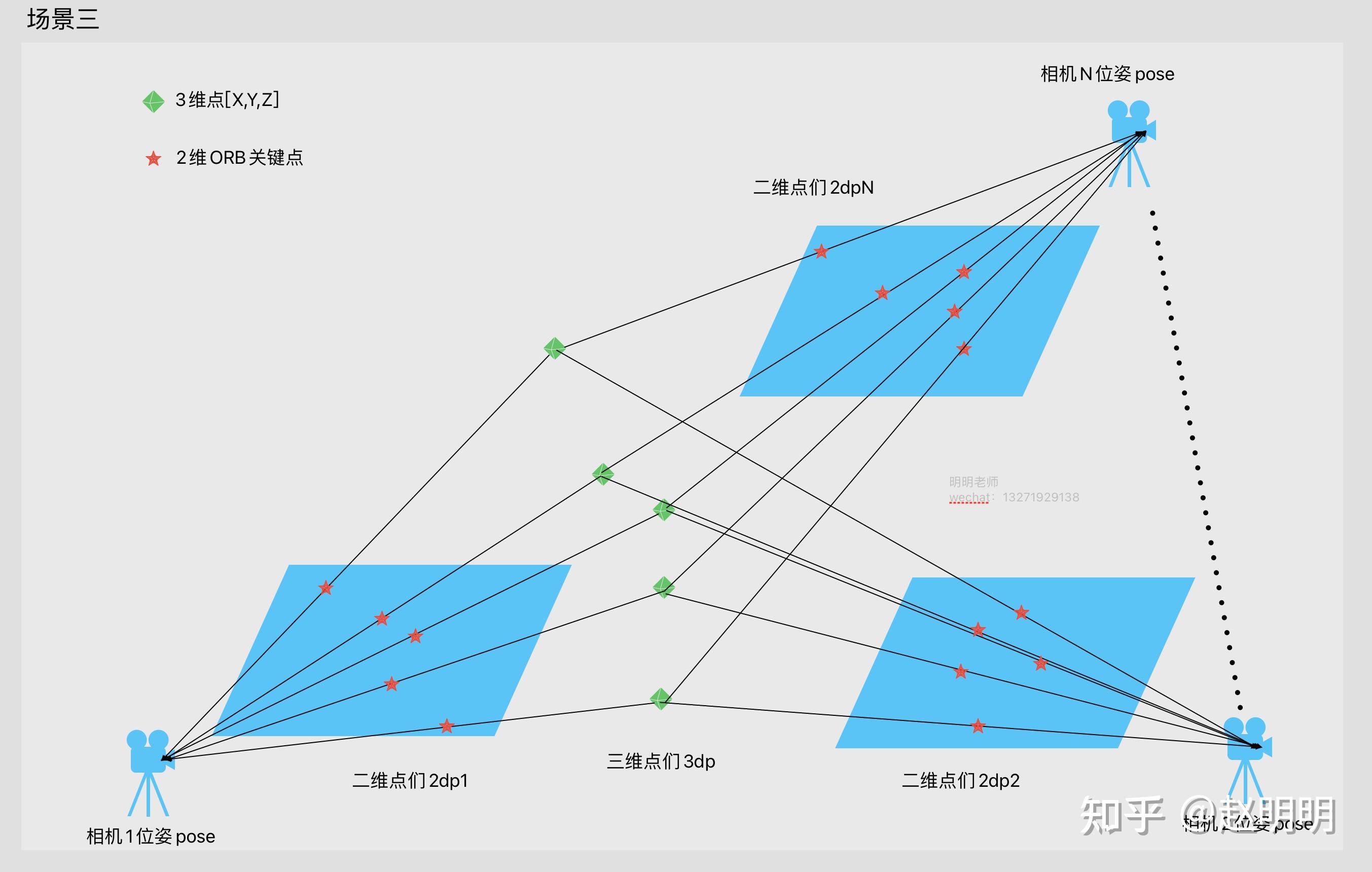 ORB SLAM中的7种最优化 知乎