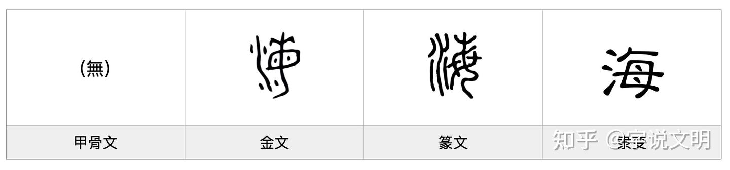 海——每日一字·水部字 - 知乎