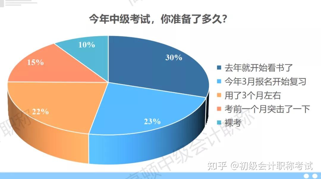 北大自主招生初审通过降分率_一年通过cpa_年cpa通过率