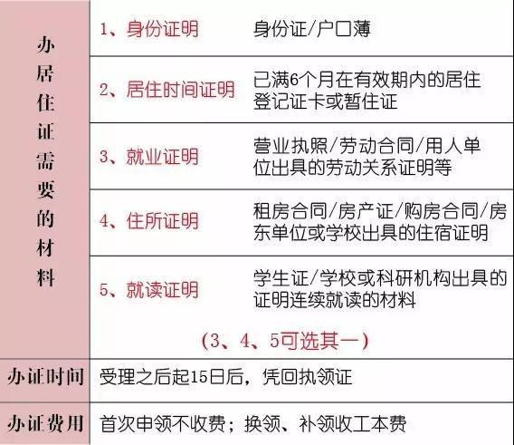 北京市工作居住证申请条件(北京市工作居住证怎么办理?)