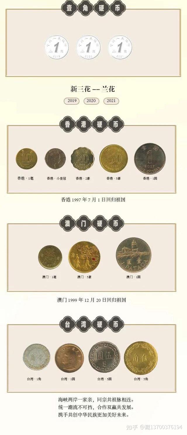 中国硬币珍藏一二三四五套硬币大全 - 知乎