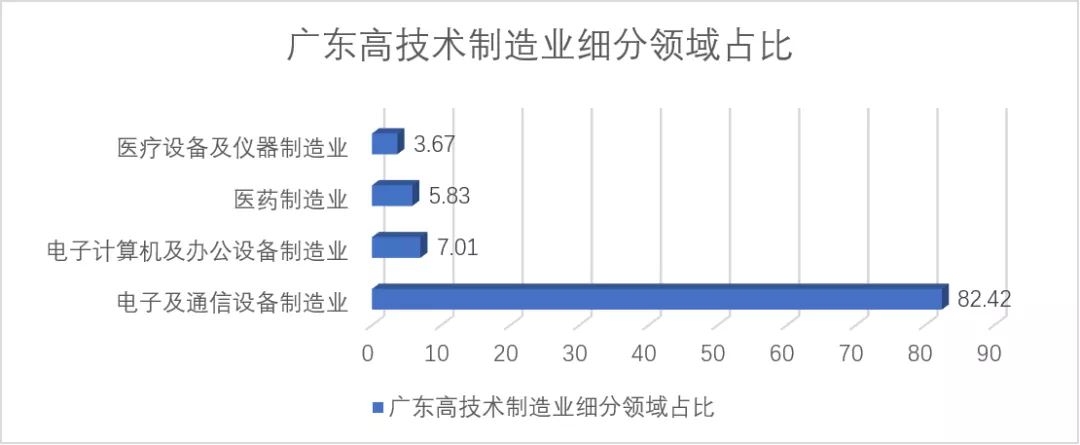 一,製造業升級