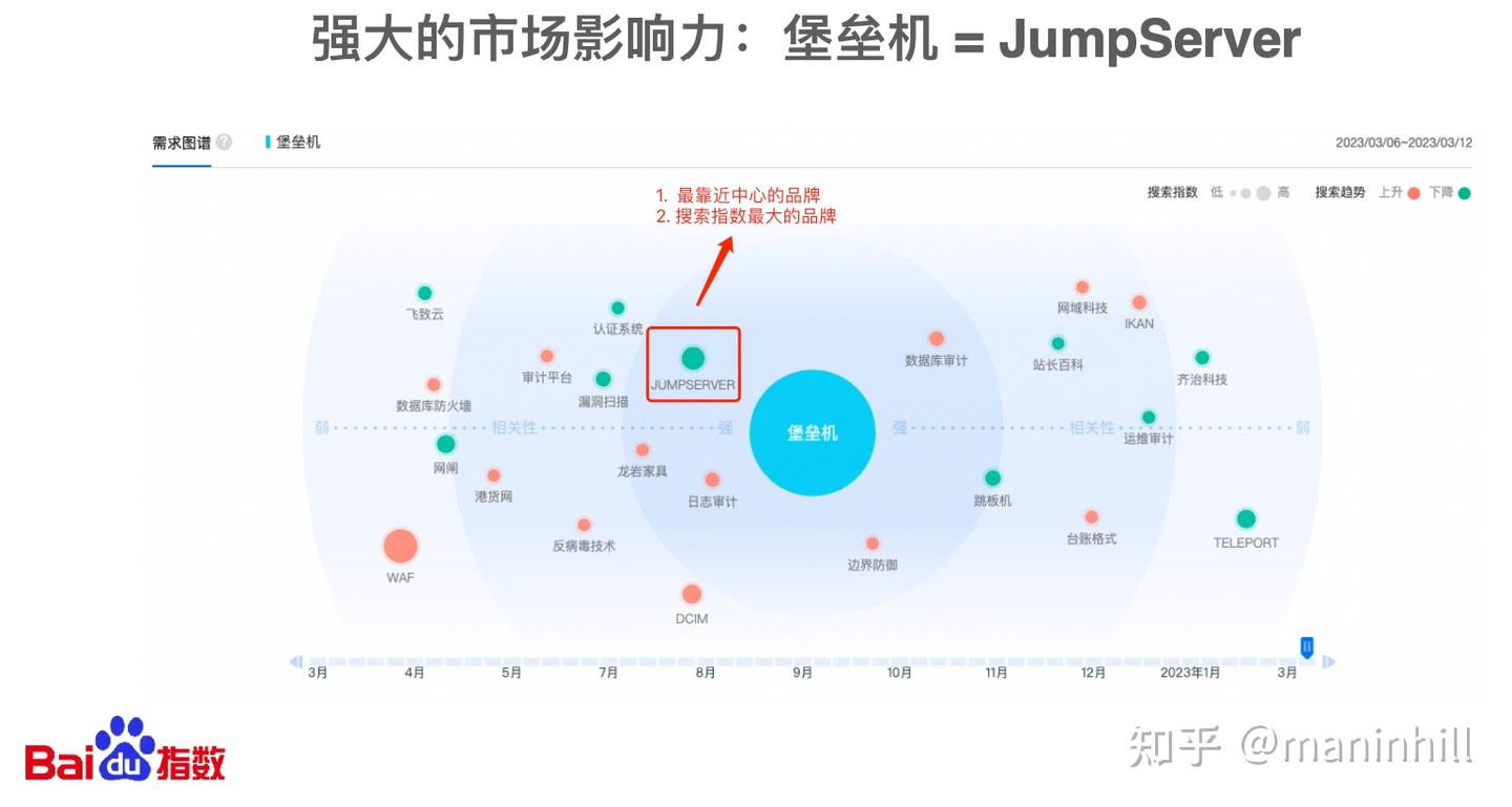 GitHub 标星 20k+，JumpServer 已成为堡垒机的代名词 - 知乎