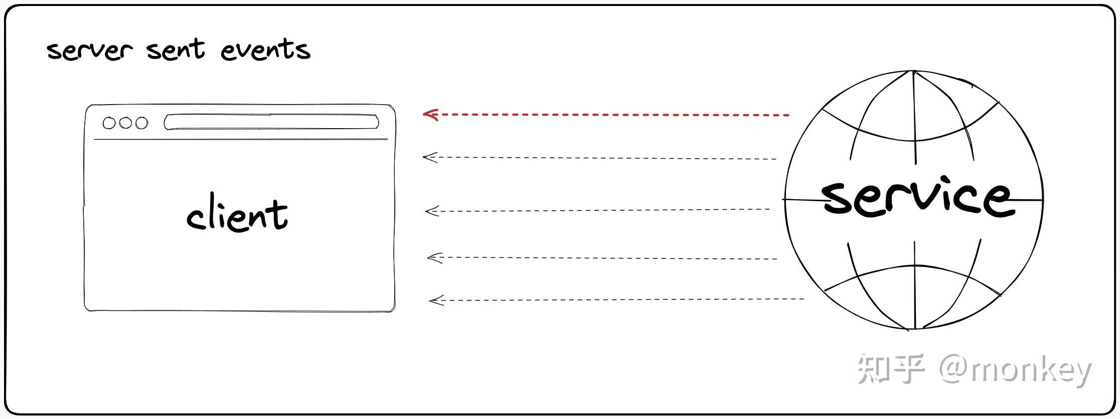 Applicationoctet stream vs textevent stream 