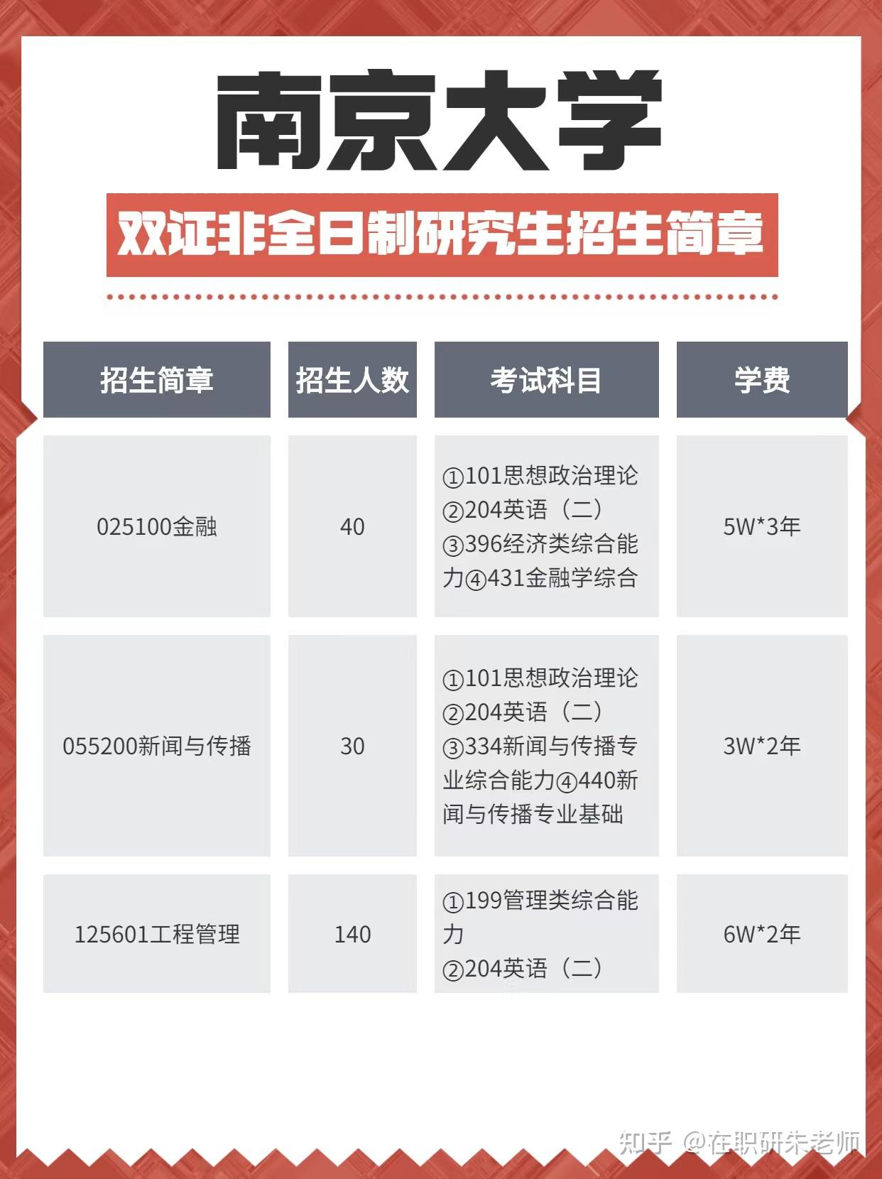 南京大学双证非全日制研究生招生简章 - 知乎