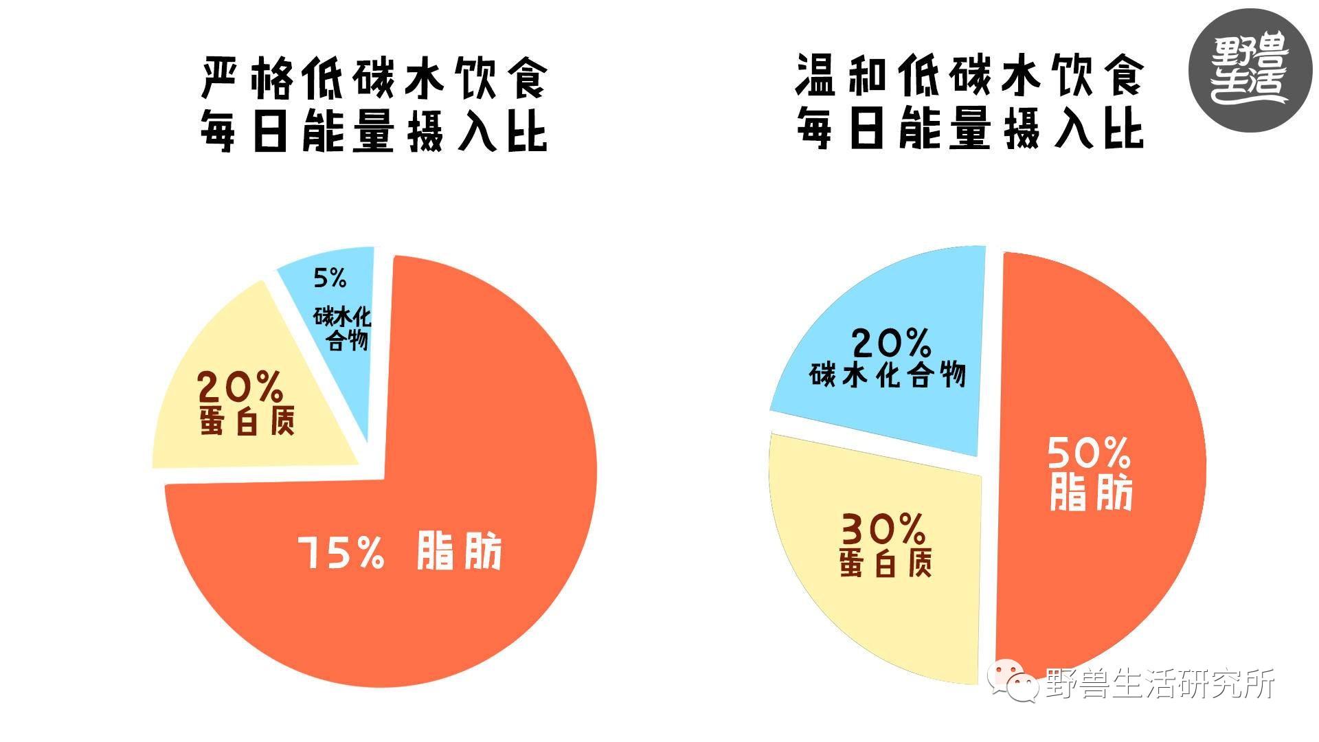 美国超马纪录保持者这样吃脂肪成为身体的超级燃料