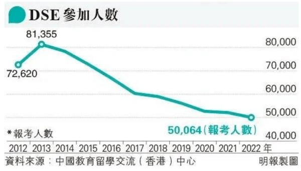 香港dse考内地大学_内地高考和香港dse难度_香港户口考内地大学