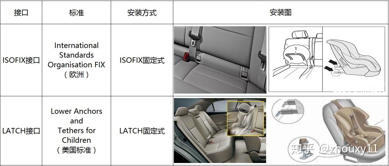 202102高性价比012岁儿童安全座椅推荐安全座椅怎么选