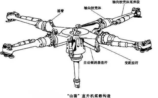 直升机专题直升机桨毂结构下