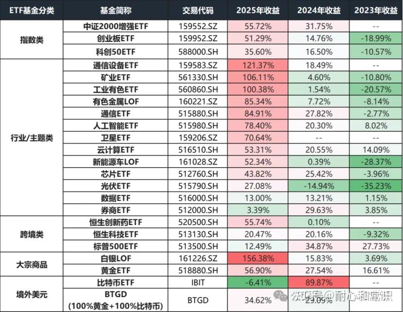 2026年年度投资策略 - 知乎
