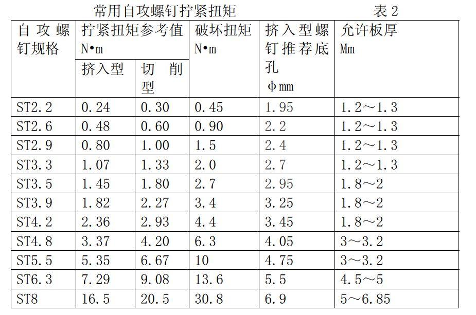 4 管路上鋁合金螺母,螺紋接頭擰緊扭矩福利