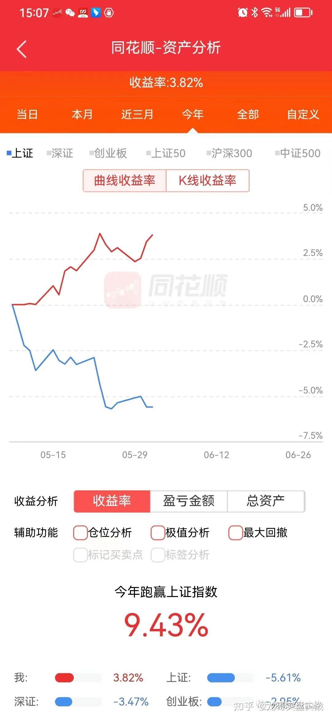 2023年6月1日开门红、创新高双喜临门，建仓招标GF，T收益0,唯一的不完美。 - 知乎