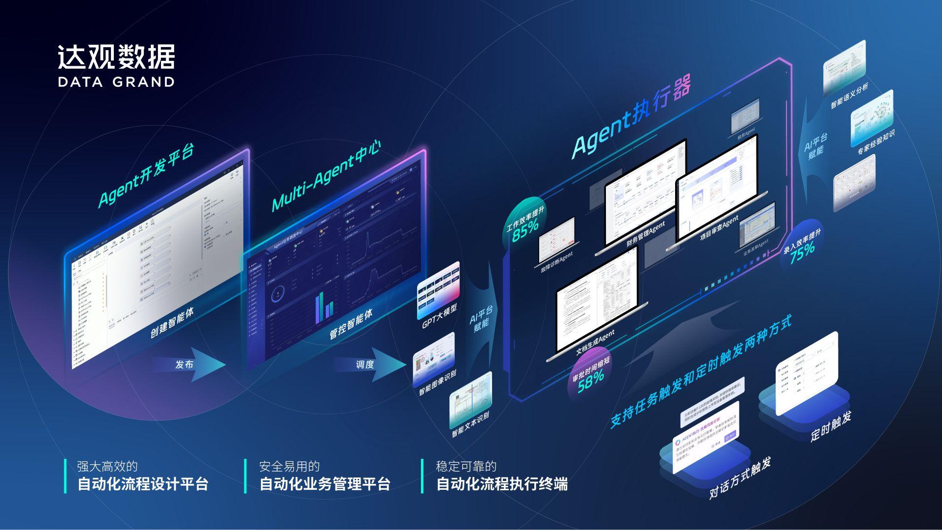 AI科研智能体：实现临床试验数据自动录入，降低错误率 - 知乎