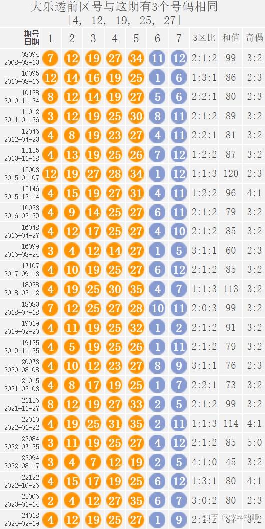 大乐透24018期开奖结果:后区1-9,6注一等奖,奖池9亿