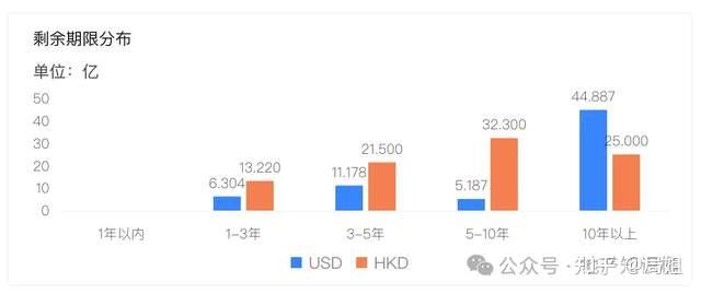 股债双杀!新世界发展背后的豪门权斗与财务危机 - 知乎