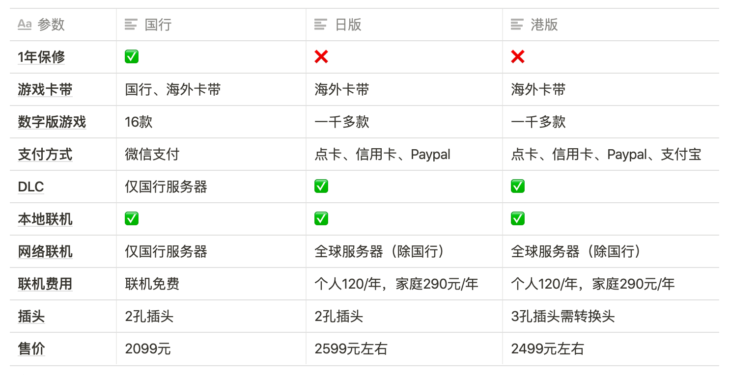 微网买套餐什么意思,switch买什么套餐好  第1张