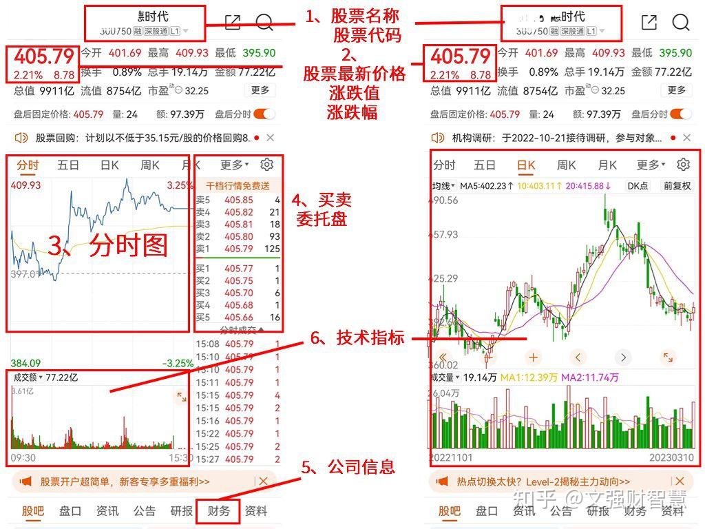 小白如何看懂股票盘面 知乎 