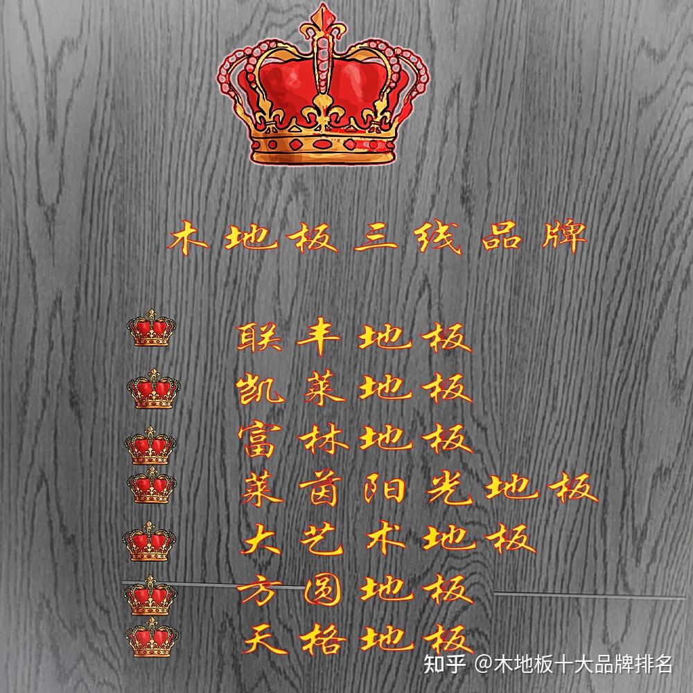 木地板一二三线品牌排名 - 知乎