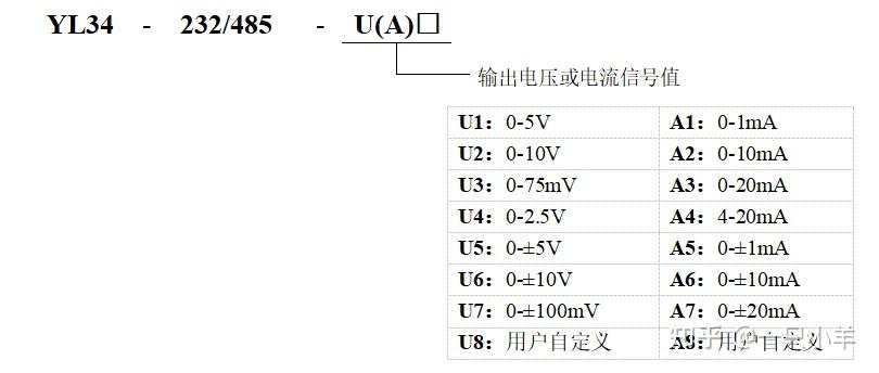 RS232/RS485信号转12路模拟信号 隔离D/A转换器YL34 - 知乎