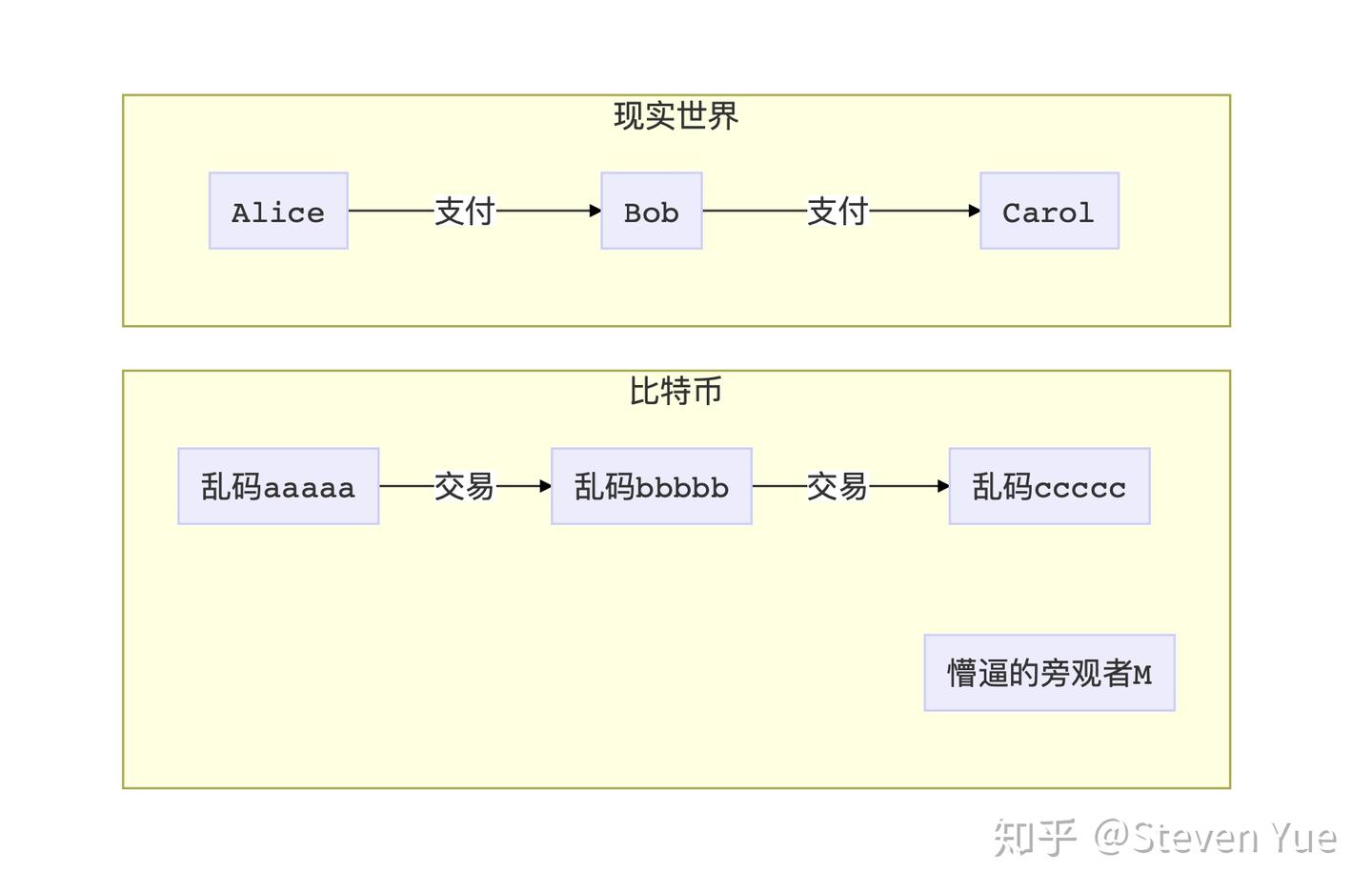 浅谈零知识证明：背景与起源- 知乎