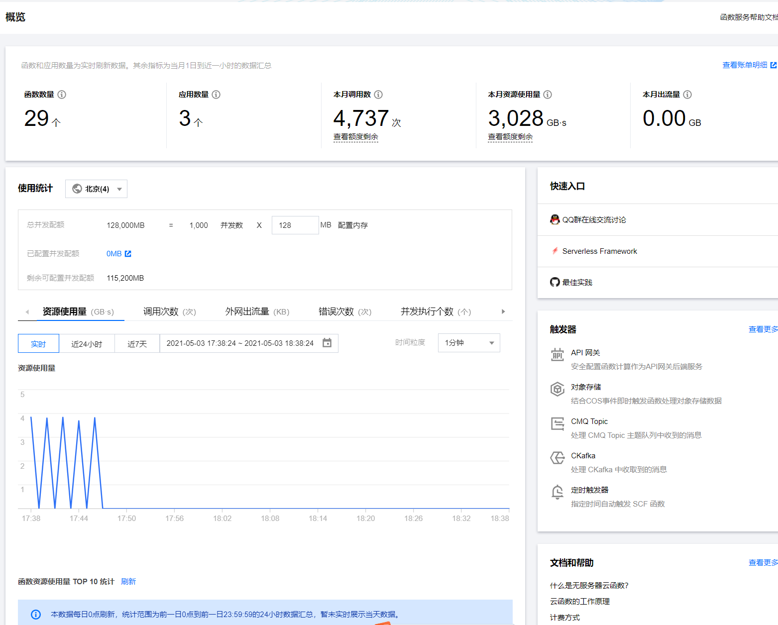 【玩转 WordPress】基于 Serverless 搭建个人博客图文教程,学生党首选!(图23) 【玩转 WordPress】基于 Serverless 搭建个人博客图文教程,学生党首选!(图23)