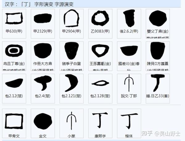 甲乙丙丁戊己庚辛壬癸,十天干分别是什么意思? - 知乎