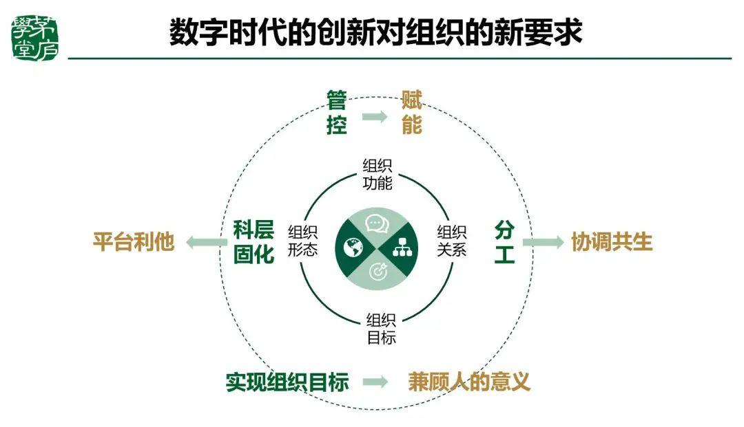 四,創新的成功取決於相對優勢,找到差異化錯位競爭的關鍵