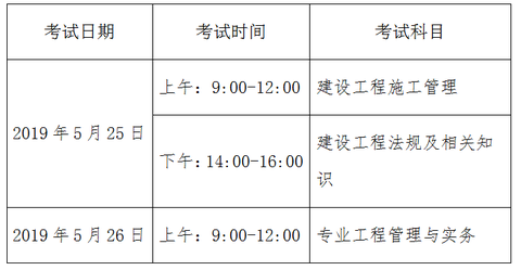 請問哪位大哥知道山東的二建什麼時候可以報名