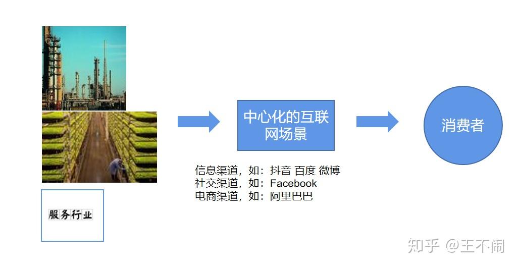 如何构建一个去中心化自治组织(DAO) 如何构建一个去中心化自治组织(DAO)