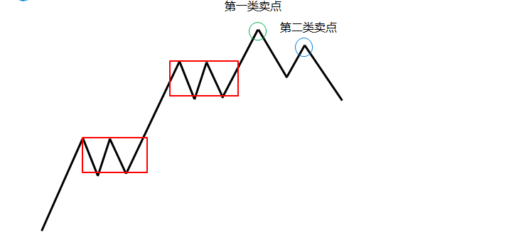 1,2,3構成了底分型,停頓一下等到4收盤,發現4的收盤價低於3的最低點