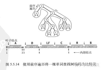 huffman treee input vector freq output vector code huffman treee input vector freq output vector code