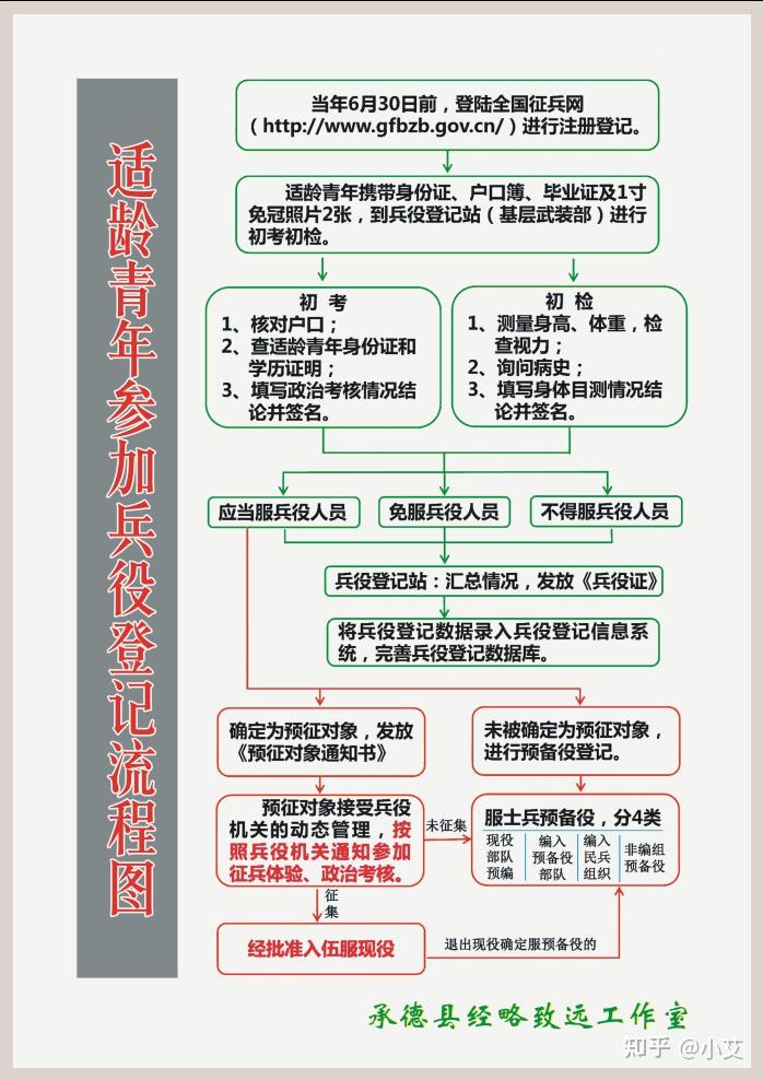 2021年征兵宣传挂图征兵展板征兵海报征兵手册征兵最新政策解读